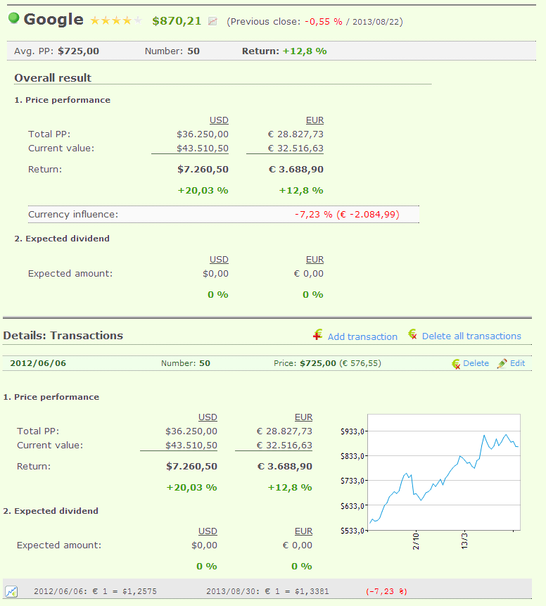 Portfolio analysis - Detail of a share