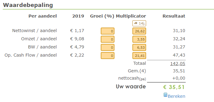 Apple waarde berekening